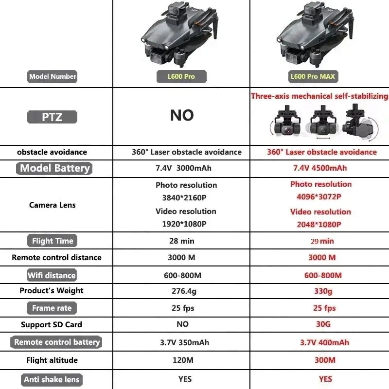L600 PRO MAX GPS 드론 전문 4K 3축 P - Drone Gimbal Case 리뷰 및 가격